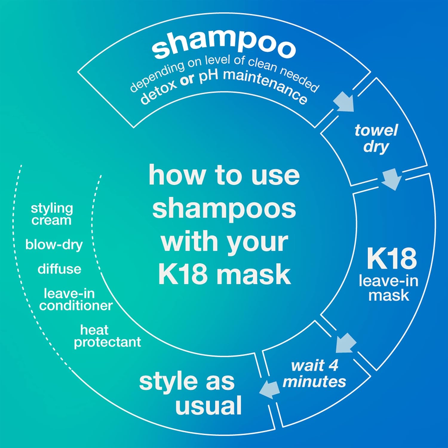 K18 Peptide Prep pH Maintenance Shampoo (8.5 oz) – Color-Safe, Damage Repair & Optimized Cleanse for Healthy Hair